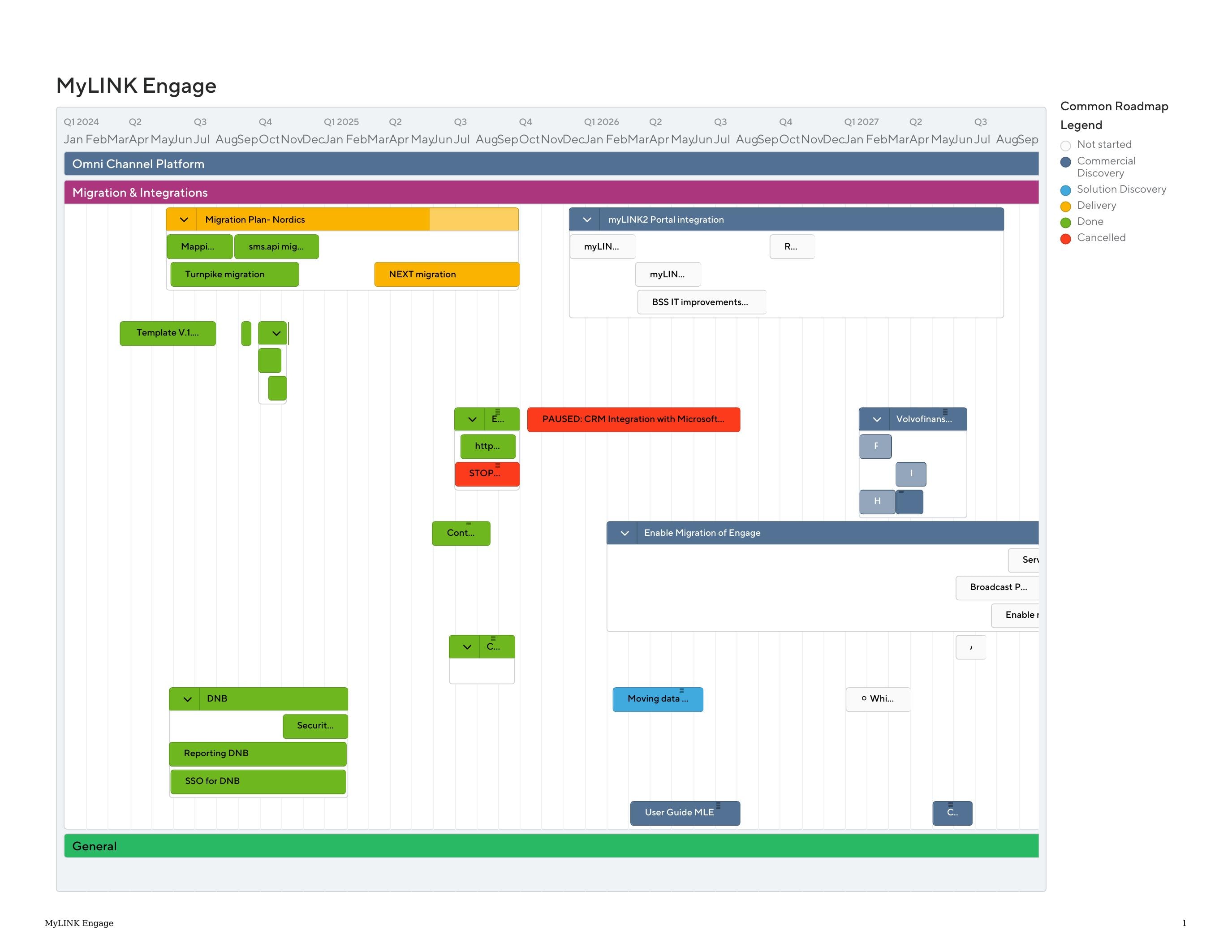 Engage GTM — roadmap 2024–2027