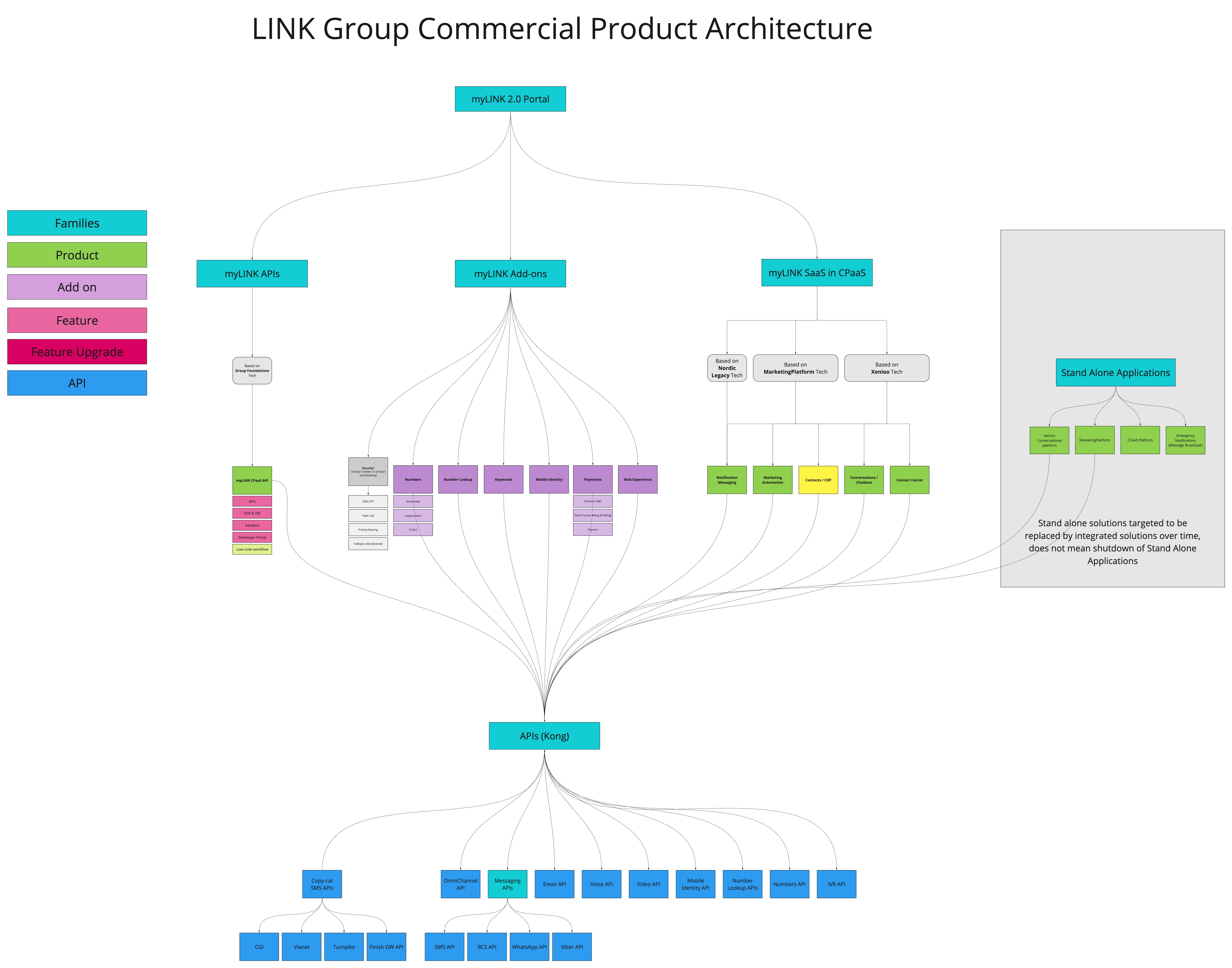 Commercial product structure mapping workshop