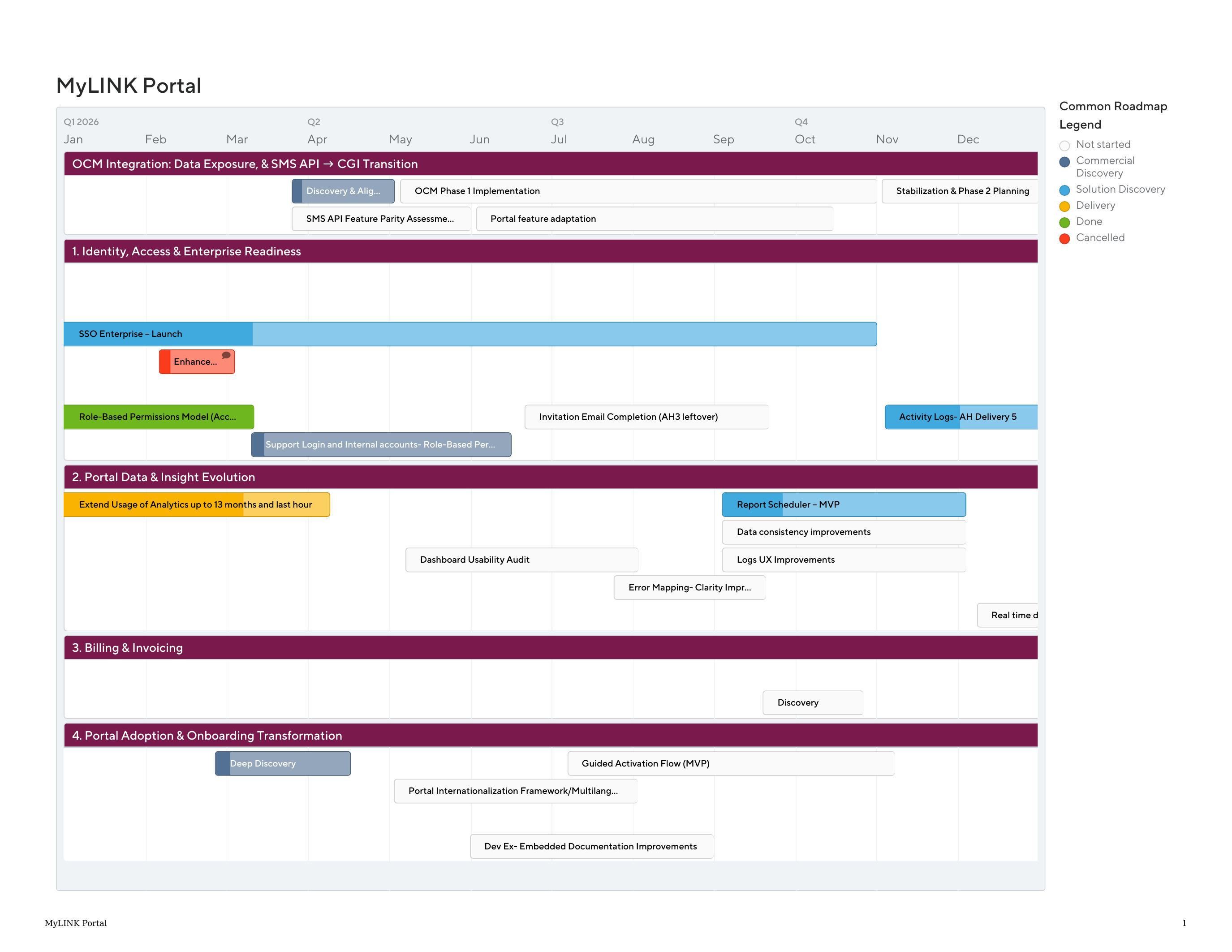Version 2 roadmap in Product Plan, 2026