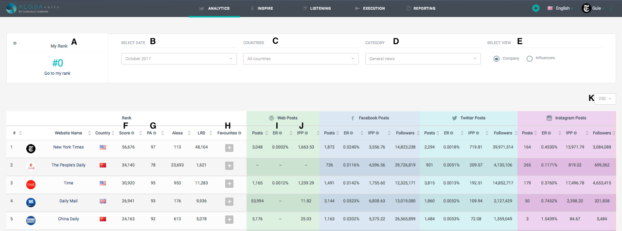 Alqua Digital Index — overview screenshot