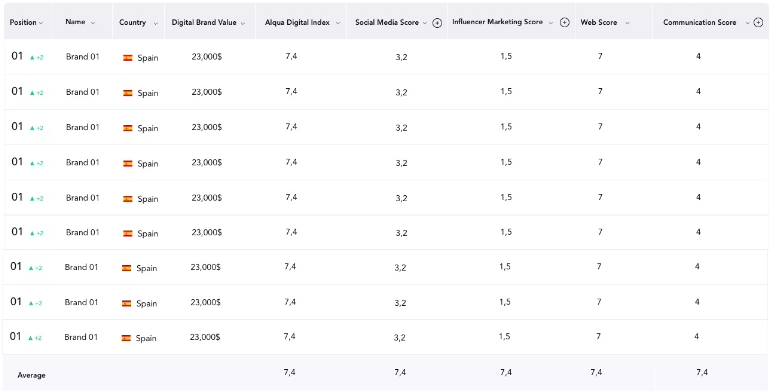 Alqua Digital Index — live tool with conversion layers